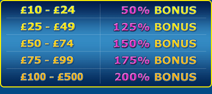 Extreme Bonus Madness on Saturday
