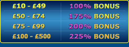 Extreme Bonus Madness on Sunday